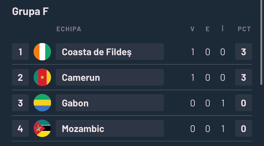Dynamo player Epassy, ​​hero for Cameroon at the African Cup