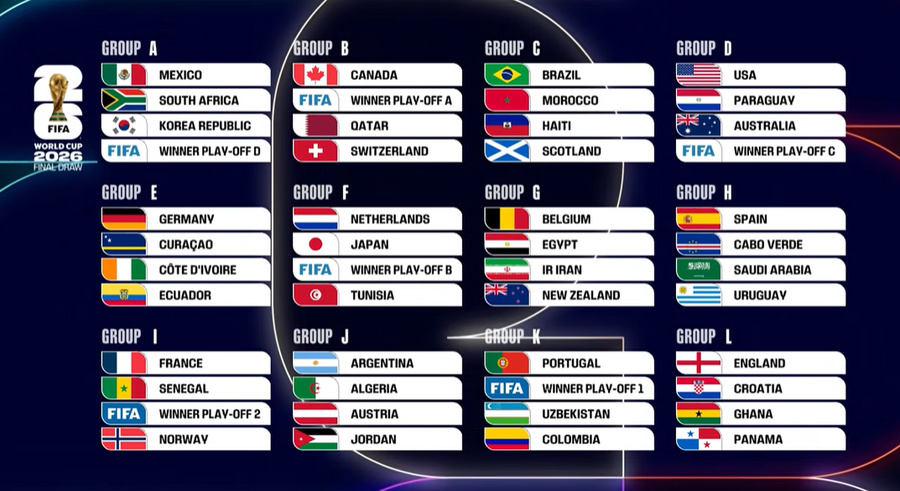 Group of DEATH at the World Championship: Norway, unlucky in their first participation after 28 years