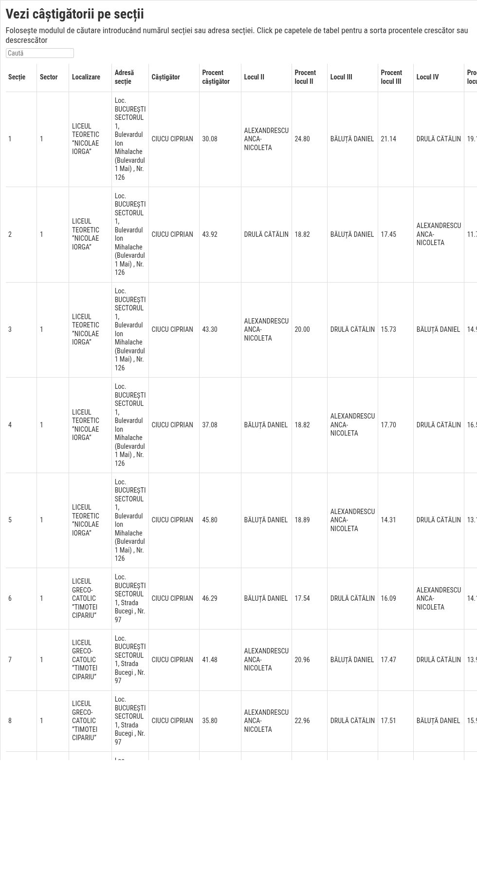 table visualization