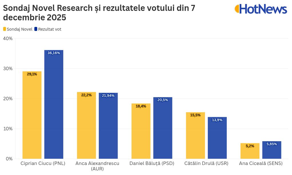 chart visualization