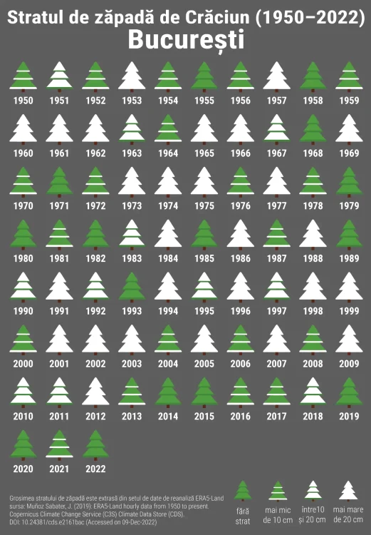 Graphic source: InfoClima.ro