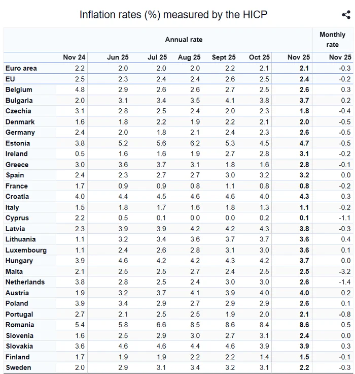 PHOTO Eurostat