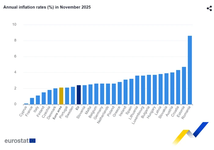 PHOTO Eurostat