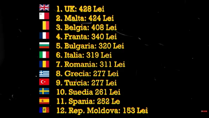 Minimum basket price in 12 countries. PHOTO: Video capture
