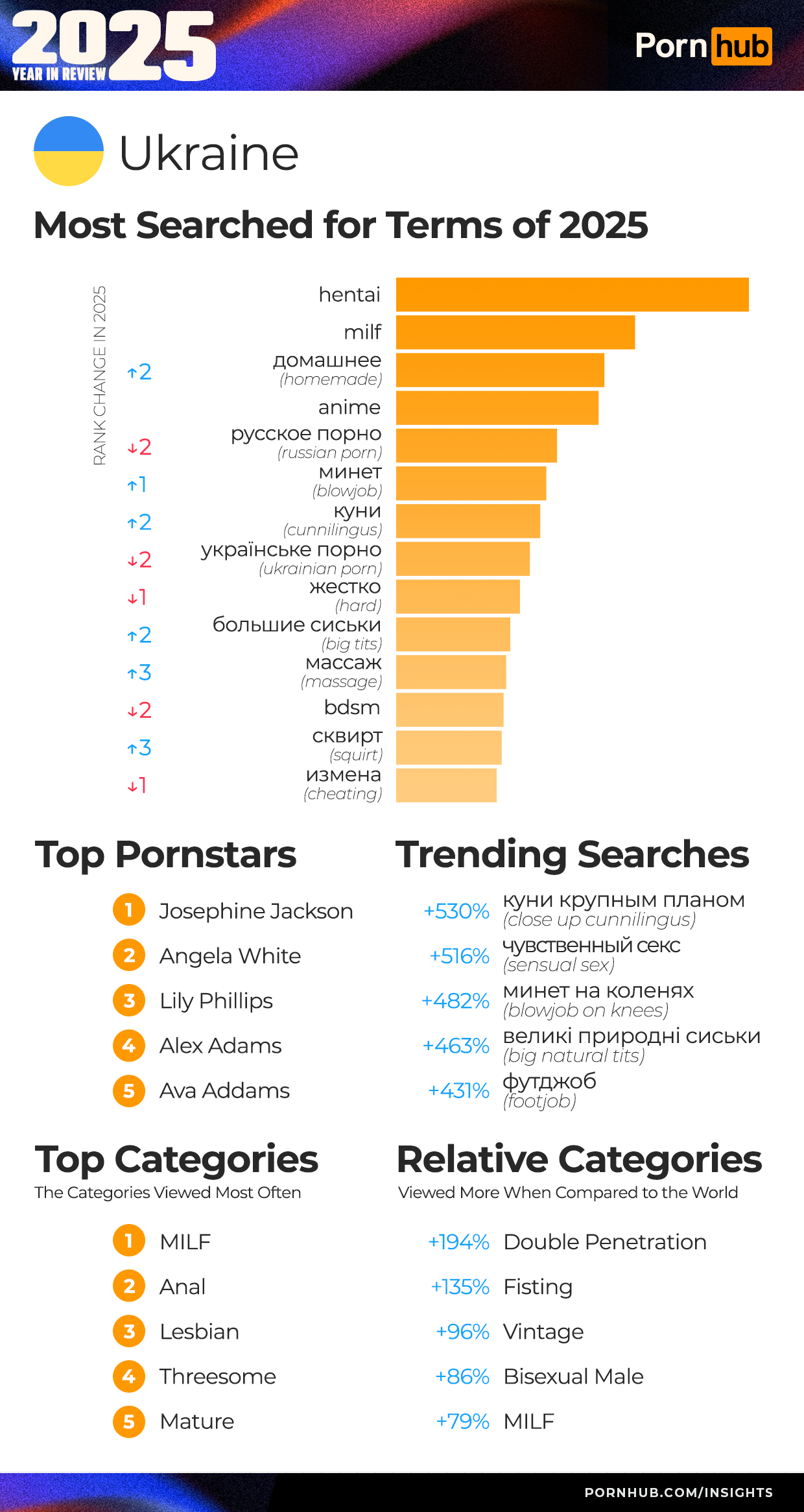 Russians are looking for transgender people en masse, and Ukrainians support their own. The most popular porn requests of the year photo 1