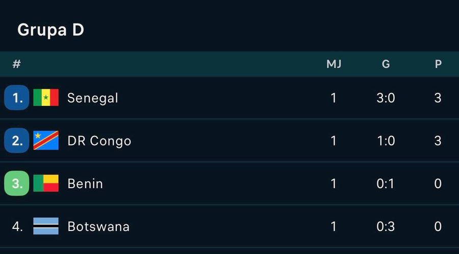 source // Flashscore What was that?! He left the Super League for the African Cup and was laughed at: