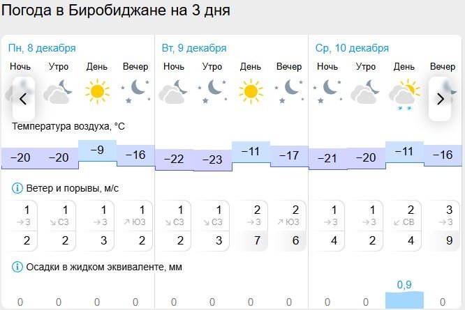Гисметео