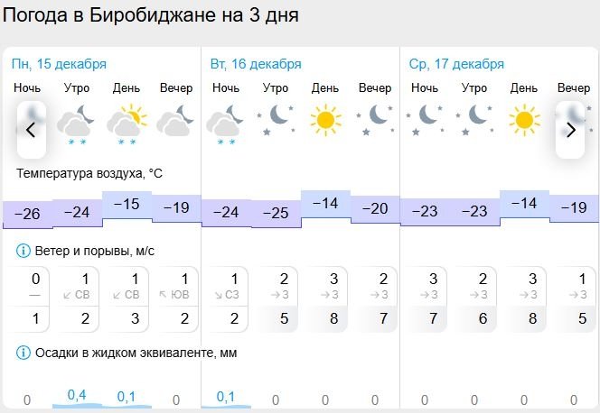 Гисметео