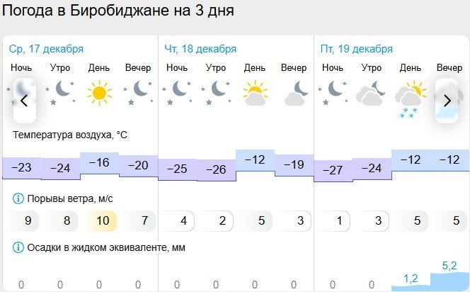 Гисметео
