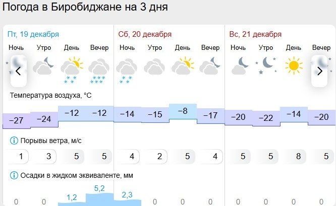 Гисметео