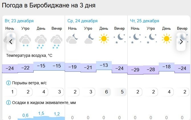 Гисметео