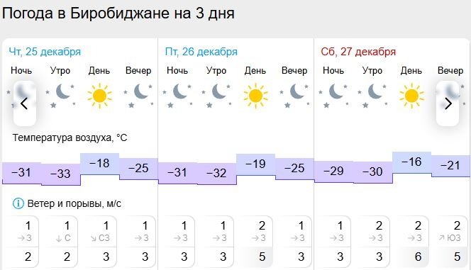 Гисметео