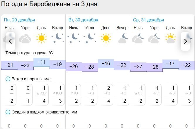 Гисметео