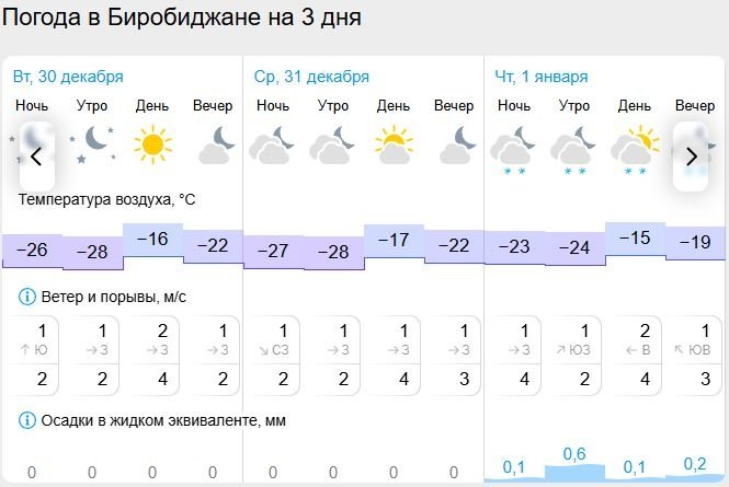 Гисметео