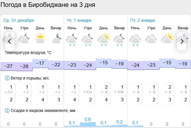 Гисметео