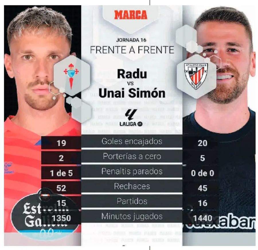 For Marca, Ionuț Radu vs Unai Simon is the key duel: