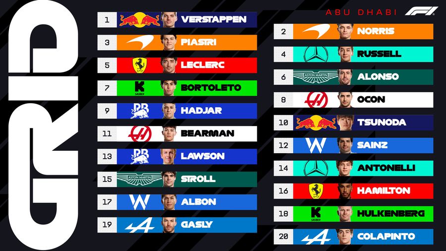 Abu Dhabi Grand Prix: the race that decides the new Formula 1 champion » Starting grid + full calculations