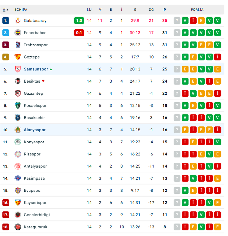 Alanyaspor snatched a draw with the revelation of the Conference League! Ianis Hagi, changed in the 79th minute