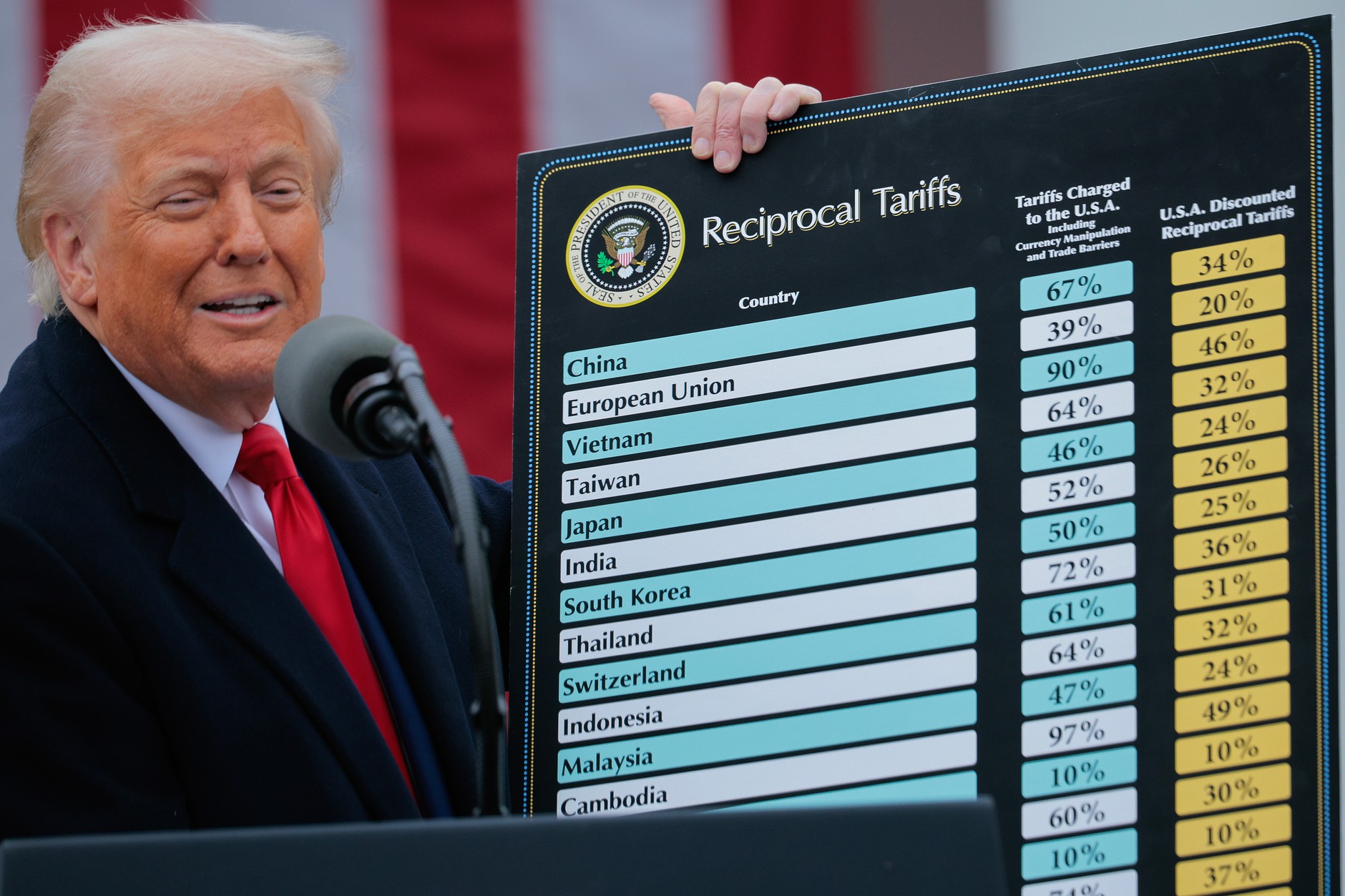 Donald Trump announces tariffs on numerous countries during "liberation day"April 2, 2025
