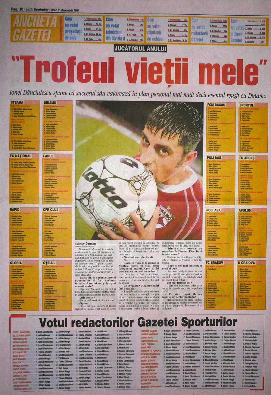 Ionel Danciulescu won the big trophy in 2004, followed by Adrian Neaga, Mirel Rădoi, Daniel Niculae, Florentin Petre and Tiberiu Ghioane Tomorrow are the GSP Superlatives » Ionel Danciulescu has a big favorite for the Footballer of the Year. What are Danciu-gol's charts for all categories