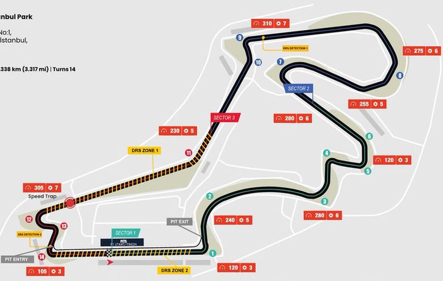 The Turkish Grand Prix, close to returning to the Formula 1 calendar » But with one condition