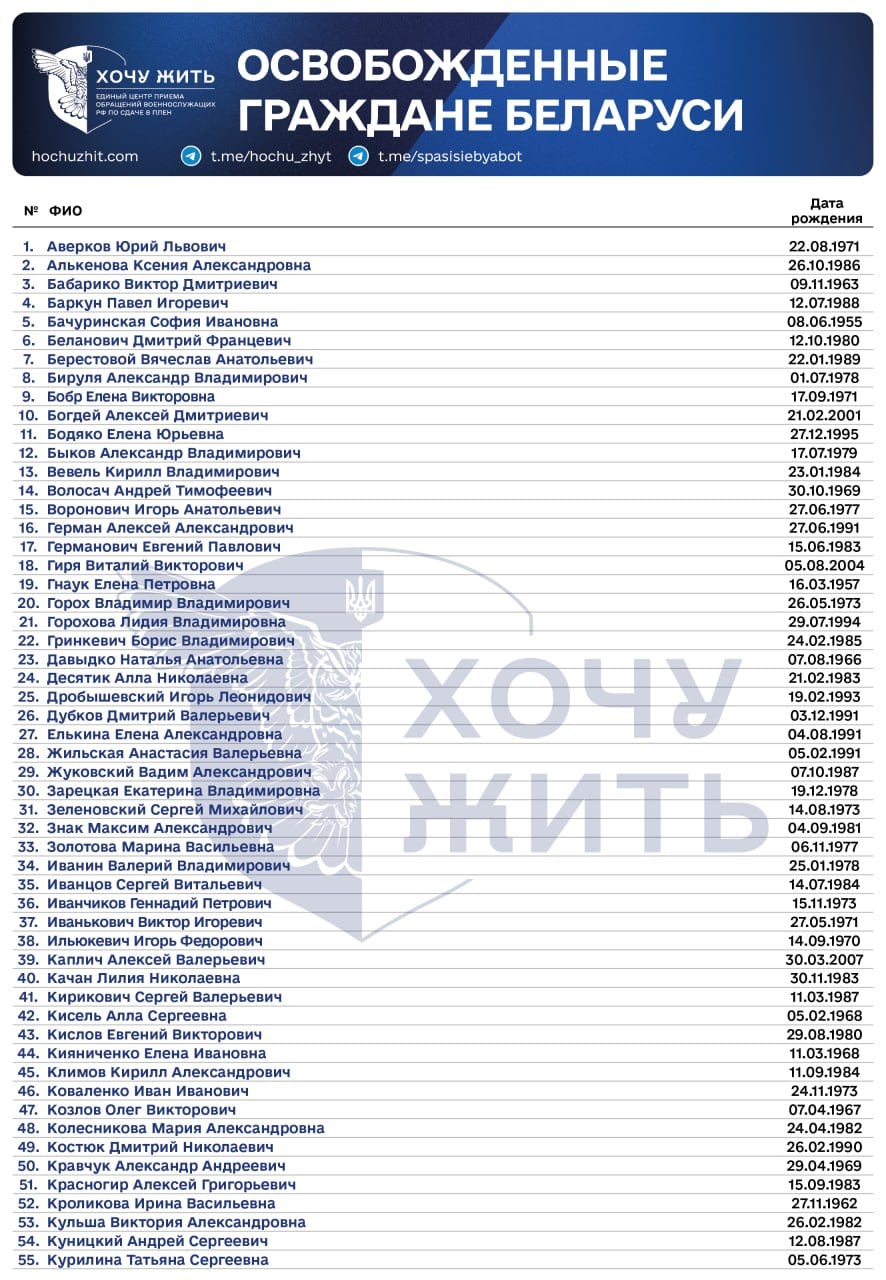A list of political prisoners released in Belarus and now in Ukraine has appeared. They can stay photo 1