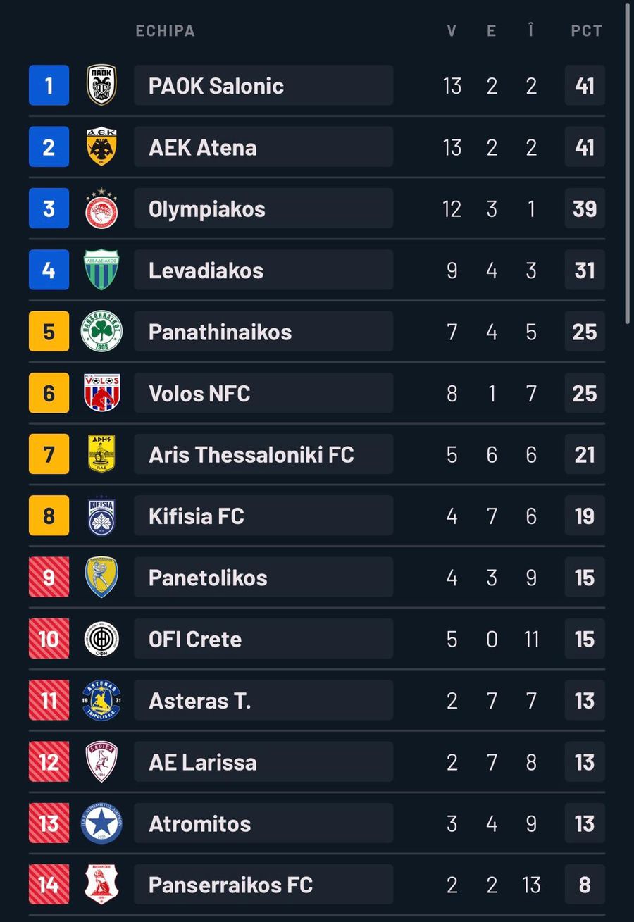 PAOK & Răzvan Lucescu are on the wave in Greece! Victory and FIRST place