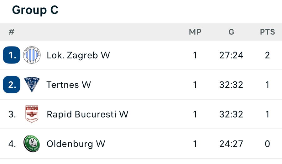 EHF European League Group C standings/Photo: Flashscore capture Diana Ciucă, amazed by an aspect of the Norwegian camp at Tertnes