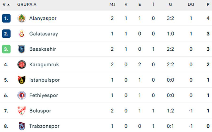 Ianis Hagi was surprised in Turkey: 