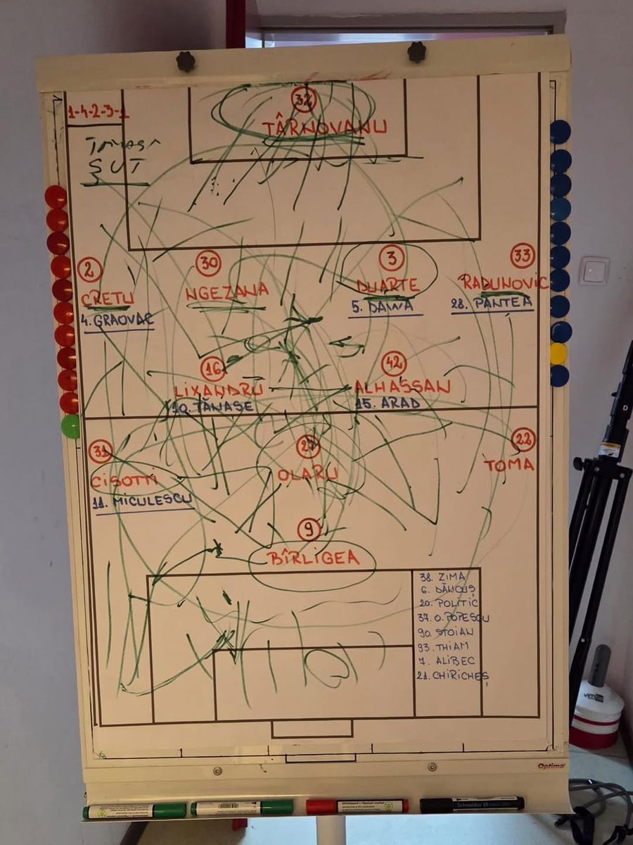 Daniel Pancu's tactics for the match with FCSB / Photo: Instagram The brilliant reaction of Daniel Pancu, 48 hours after the victory with FCSB » Allusion to Ionuț Chirilă: