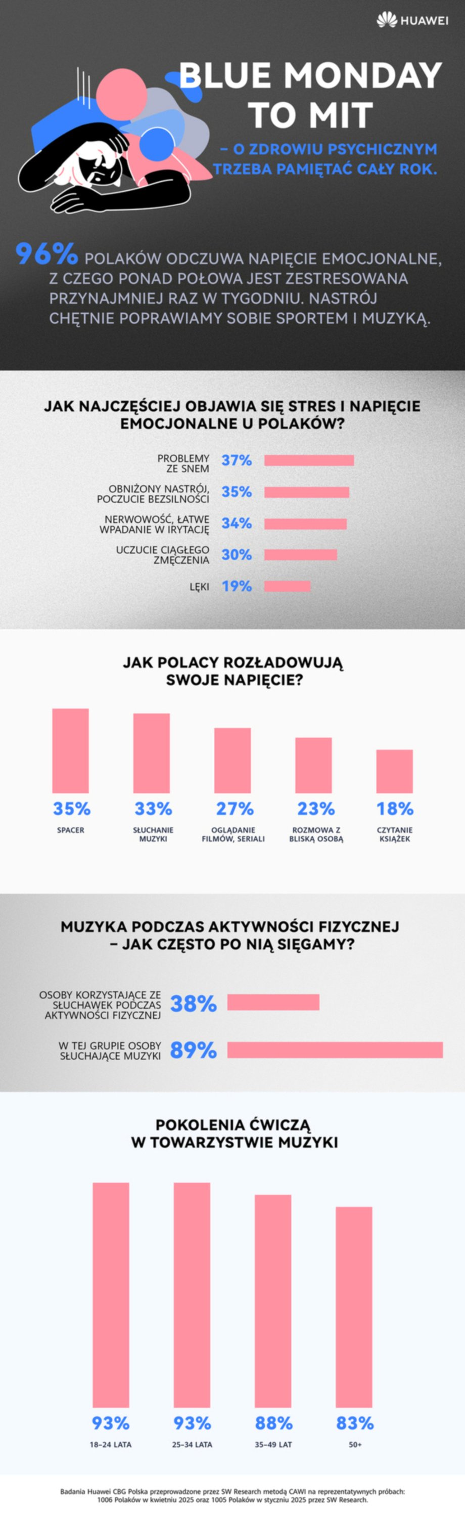 Blue Monday - myth or fact?