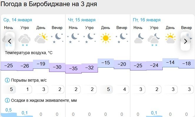 Gismeteo