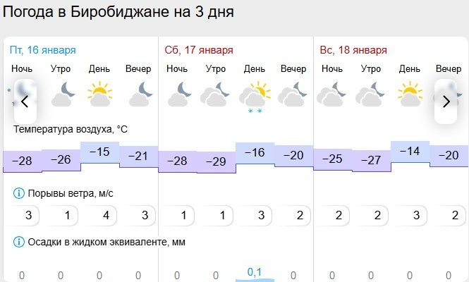 Gismeteo