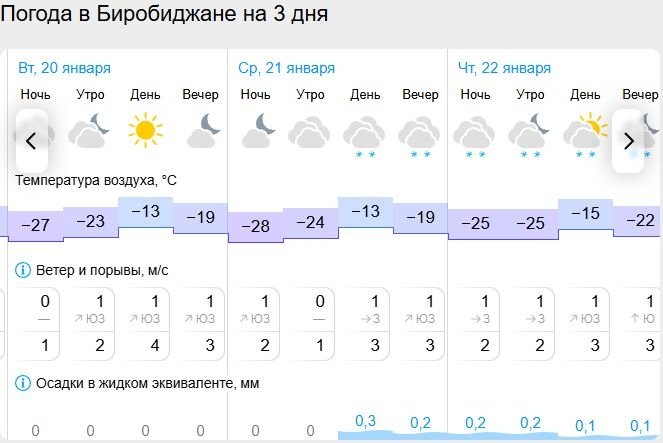 Gismeteo