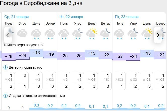 Gismeteo