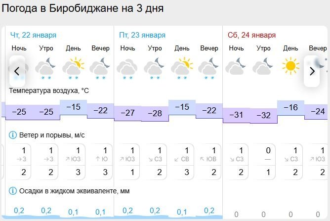 Gismeteo