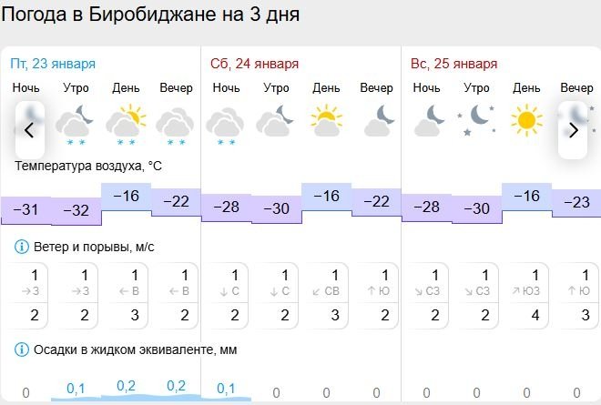 Gismeteo