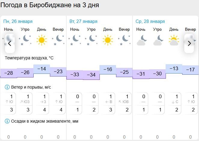 Gismeteo