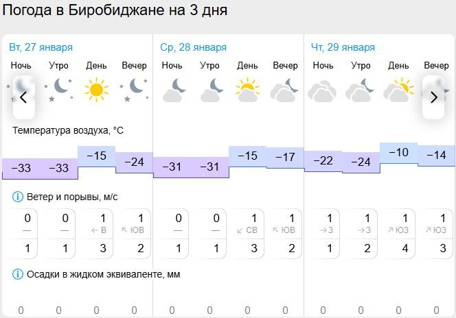 Gismeteo