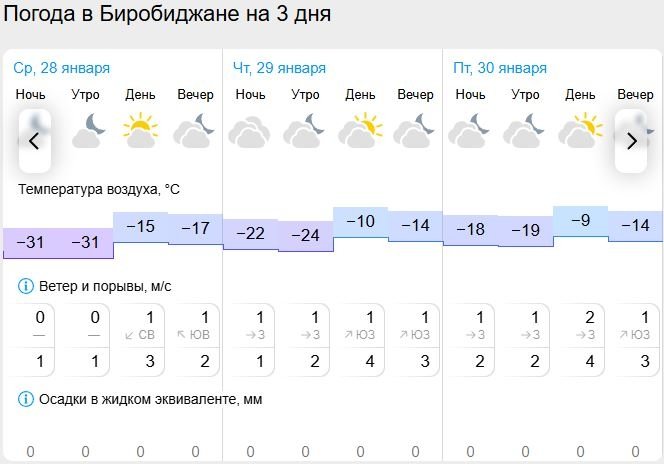 Gismeteo
