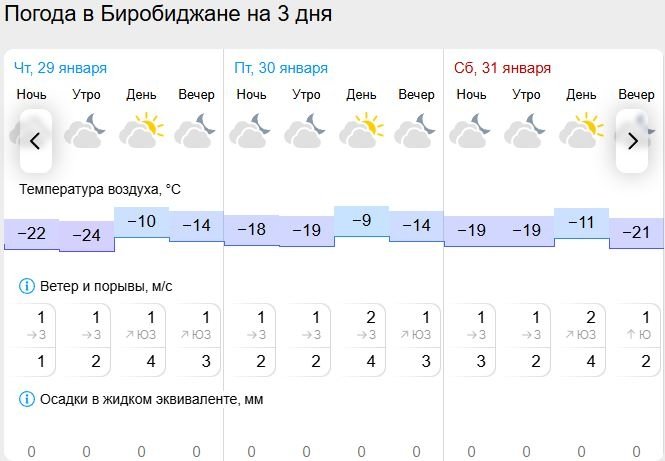 Gismeteo
