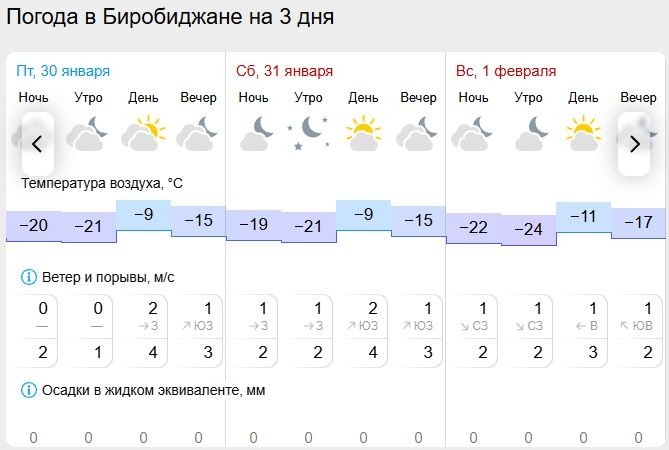Гисметео