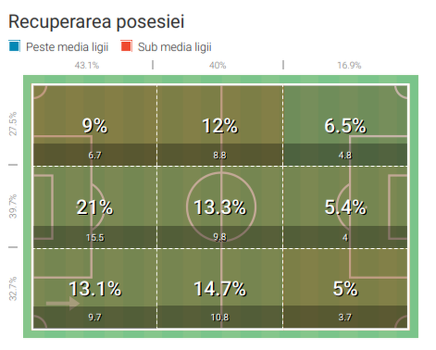 How FCSB beat Dinamo Zagreb: the Croatians do not have a 