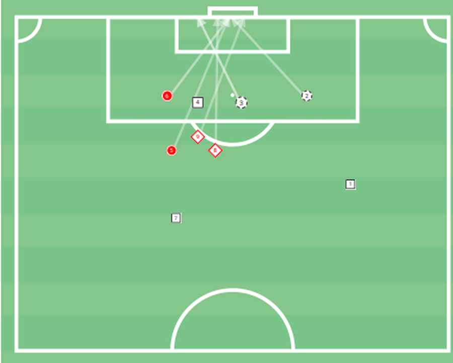 Dinamo's shots from the game with Hermannstadt, Opruț's goals are represented by the two diamonds in the graphic // photo: wyscout Amazing! Raul Opruț should not have scored in Sibiu, but he did it twice