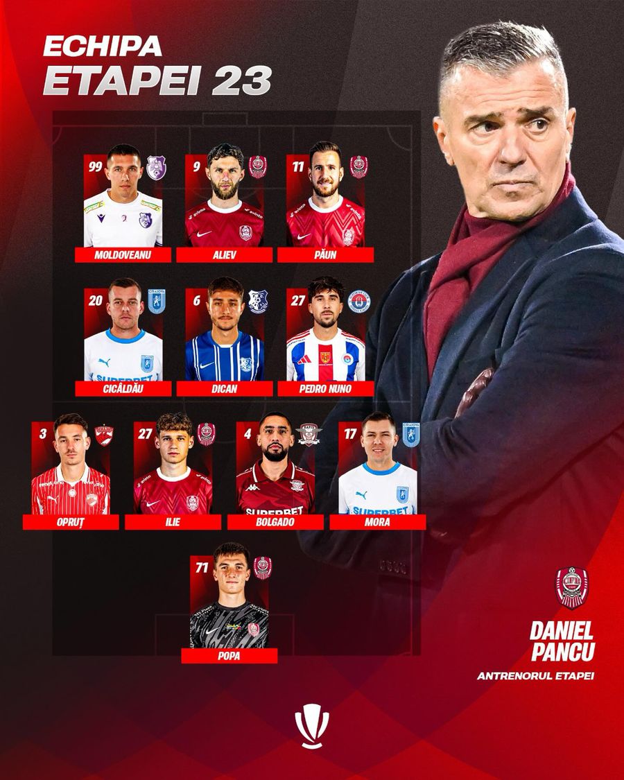 Moruțan on the report: MVP on debut or inflated for free? » Here are the numbers!