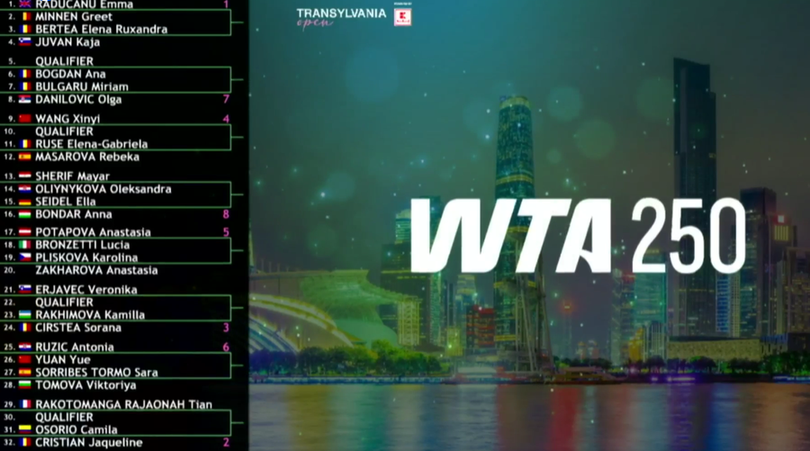 The main draw at the Transylvania Open, established with the help of Simona Halep: who will Sorana, Jaqueline and Emma Răducanu face