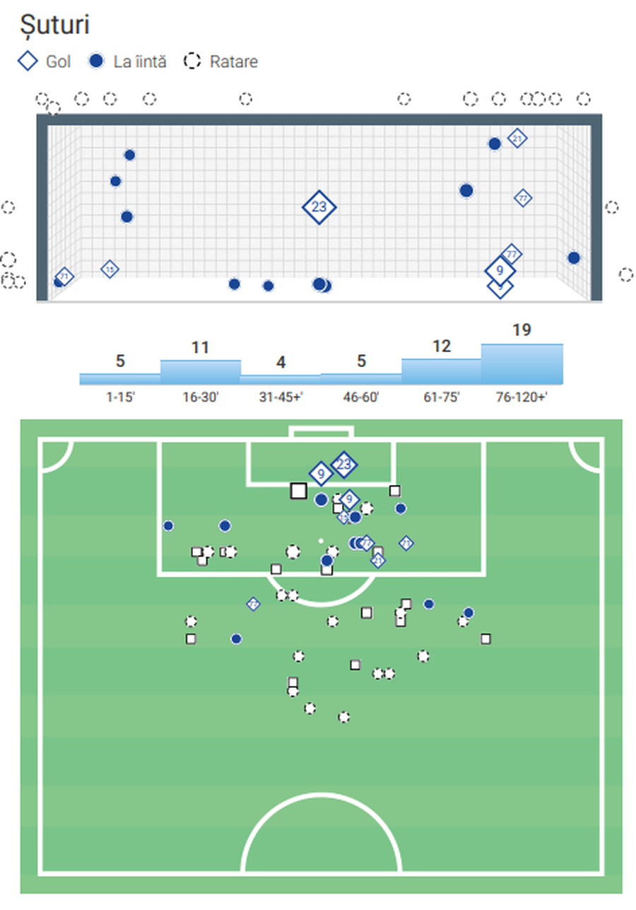 How FCSB beat Dinamo Zagreb: the Croatians do not have a 