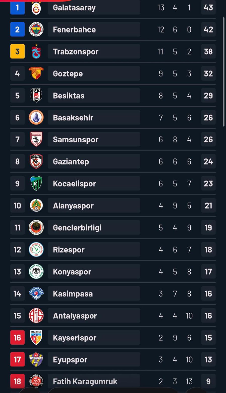 5 goals and score reversal in Alanyaspor - Fenerbahce! Why didn't Ianis Hagi play?