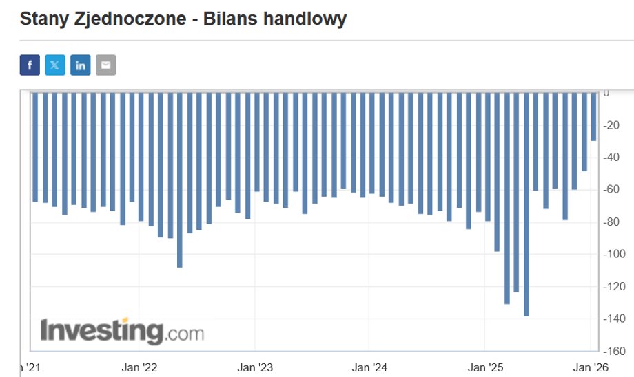 US trade deficit