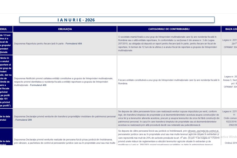 ANAF 2026 calendar: Fiscal obligations for companies in January
